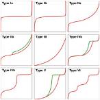 what is bet analysis
